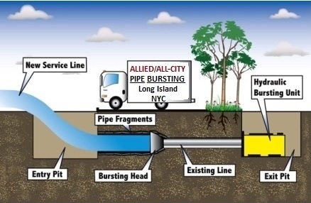 Pipe Bursting Method