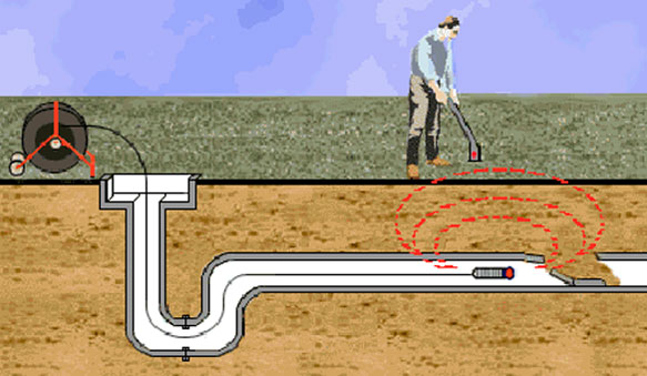 Illustration of a person using a detector above ground to locate a device traveling inside an underground pipe, with red waves indicating the detection signal.